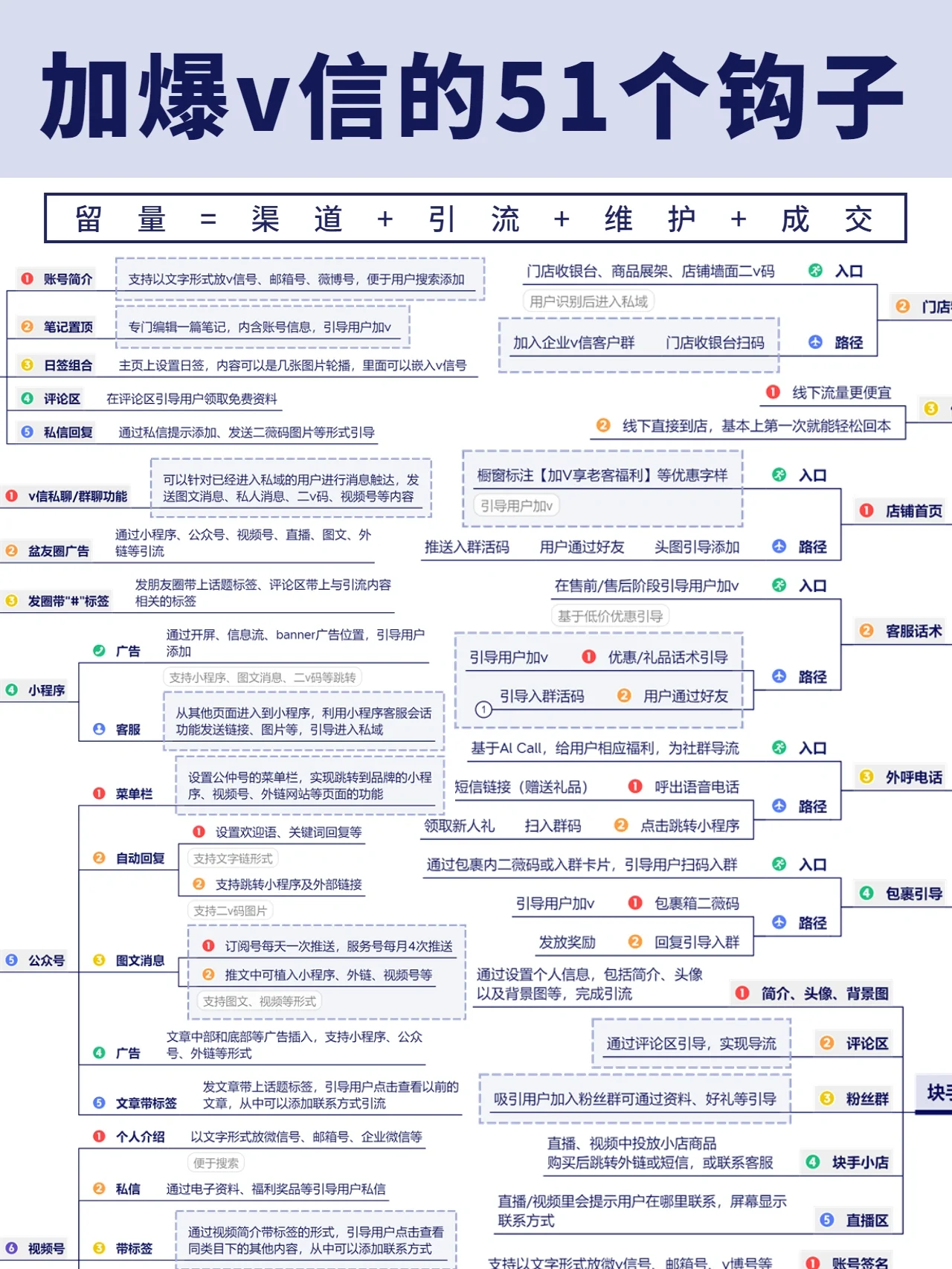【私域运营】关于引流到微信私域。加爆微信的51个引流钩子。-全媒体社区-全媒体-三米星球：游戏人&互联网人终身成长的平台