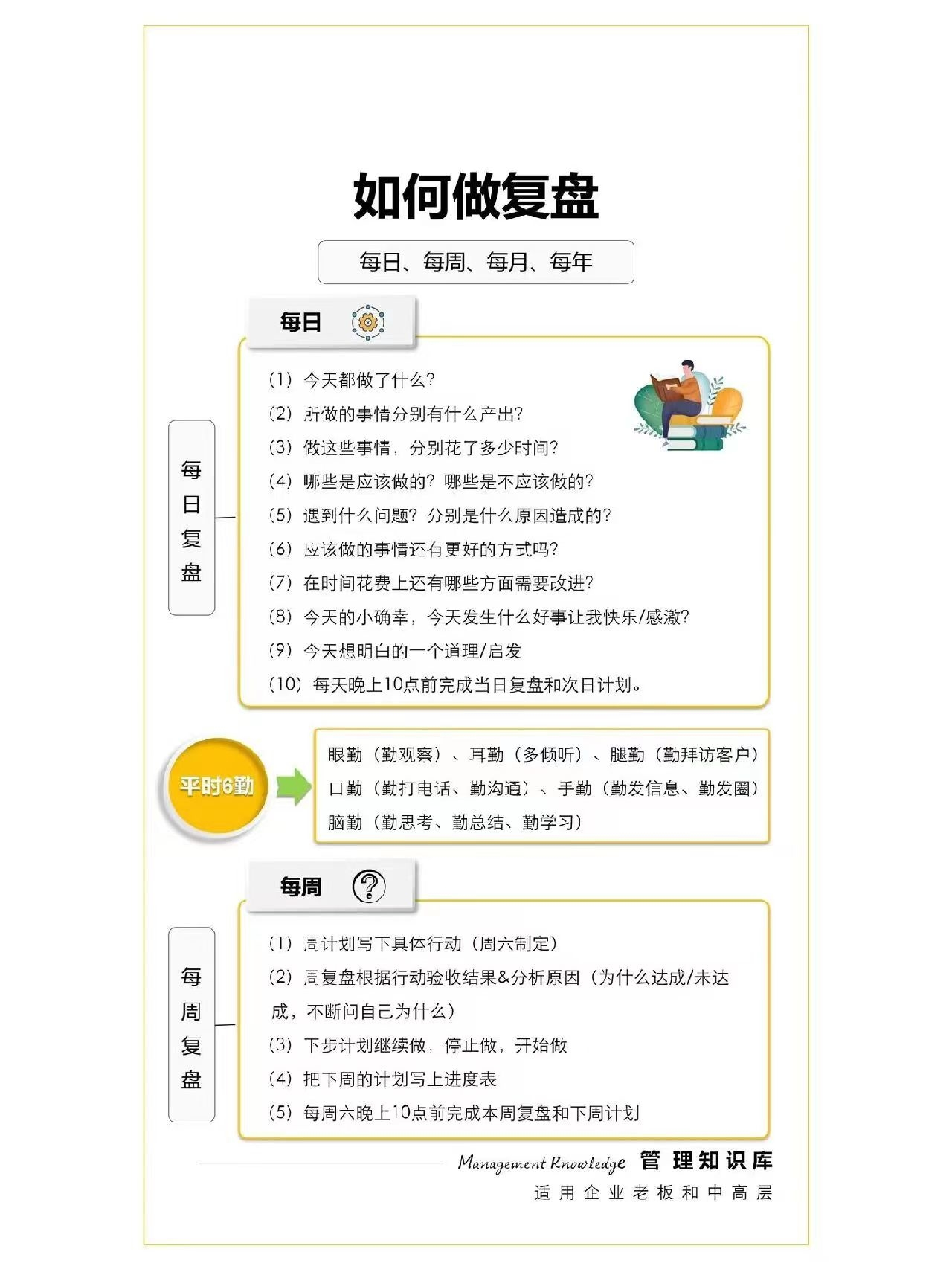 【复盘模板】非常好用的复盘工具，日常及年度总结规划适用-三米书屋社区-三米书屋-三米星球：游戏人&互联网人终身成长的平台