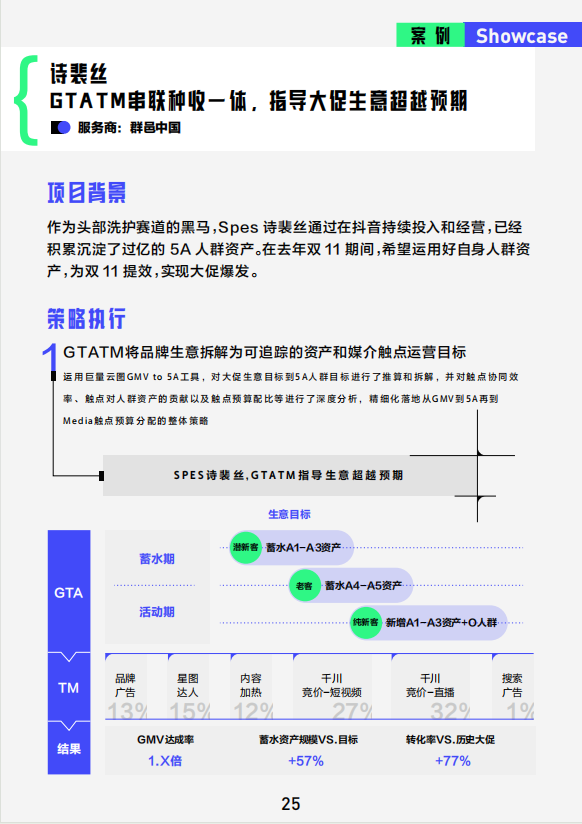 【游戏投放】巨量引擎科学投放方法论手册通案.pdf-游戏买量社区-游戏星球-三米星球：游戏人&互联网人终身成长的平台