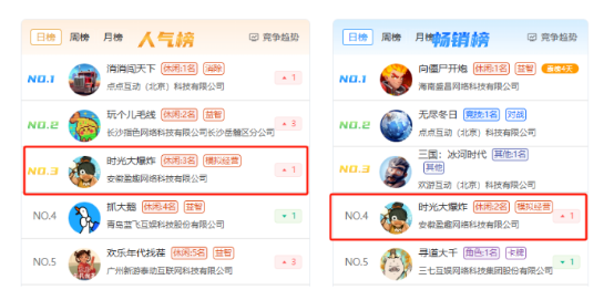 【提问】小程序游戏排行榜-问题举手社区-游戏星球-三米星球：游戏人&互联网人终身成长的平台