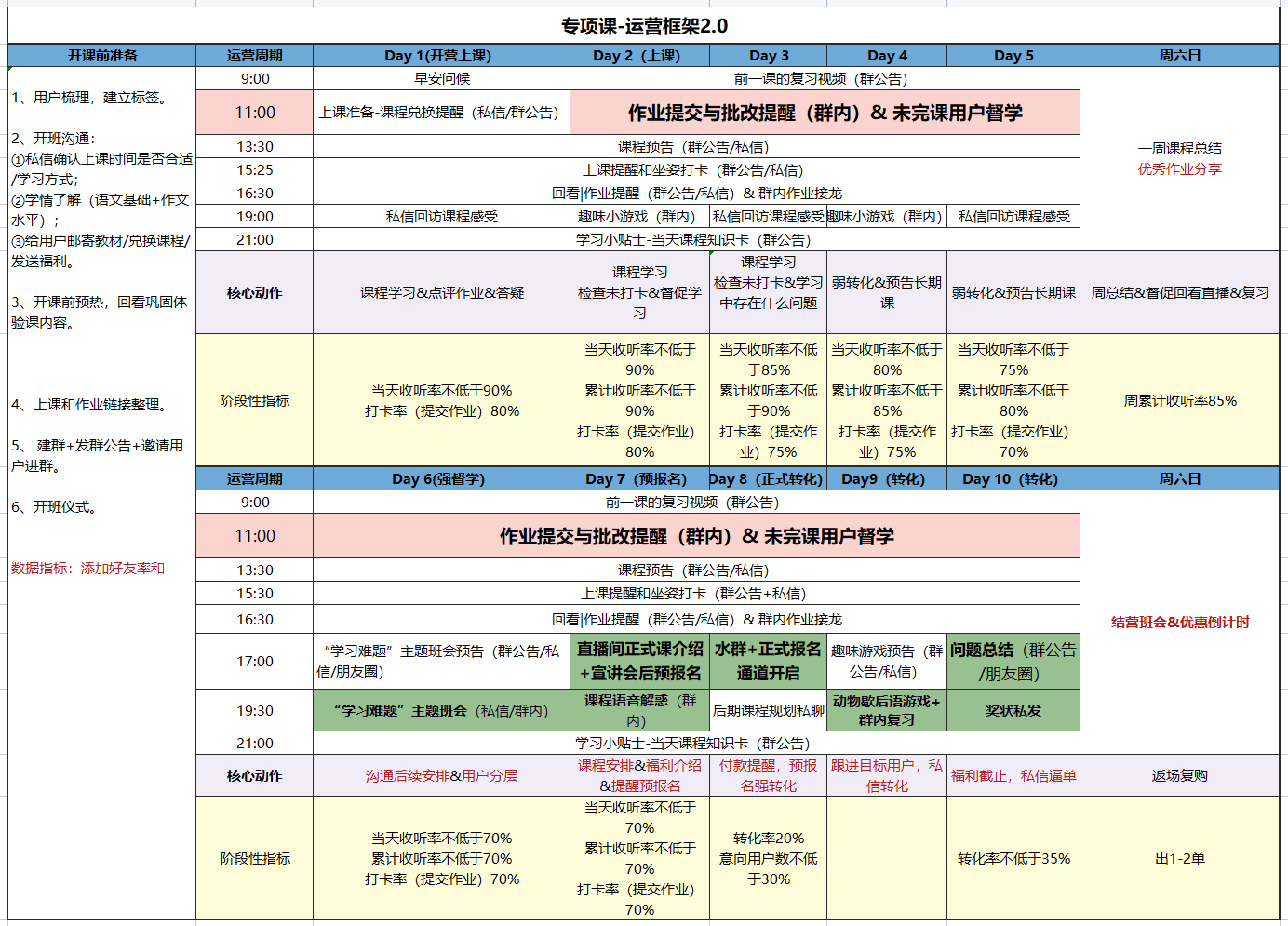 （教培行业）SOP框架样例：用户生命周期、长生命周期社群-全媒体社区-全媒体-三米星球：游戏人&互联网人终身成长的平台