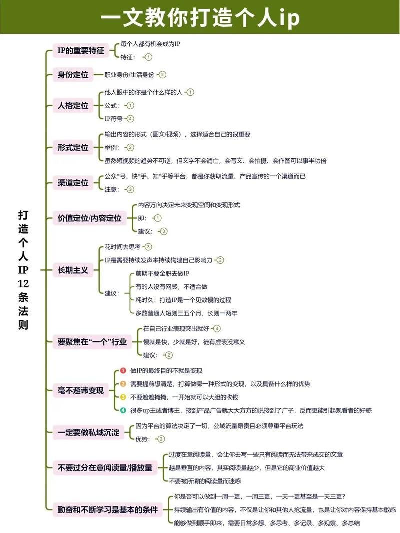 打造个人IP的12条法则-全媒体社区-全媒体-三米星球：游戏人&互联网人终身成长的平台