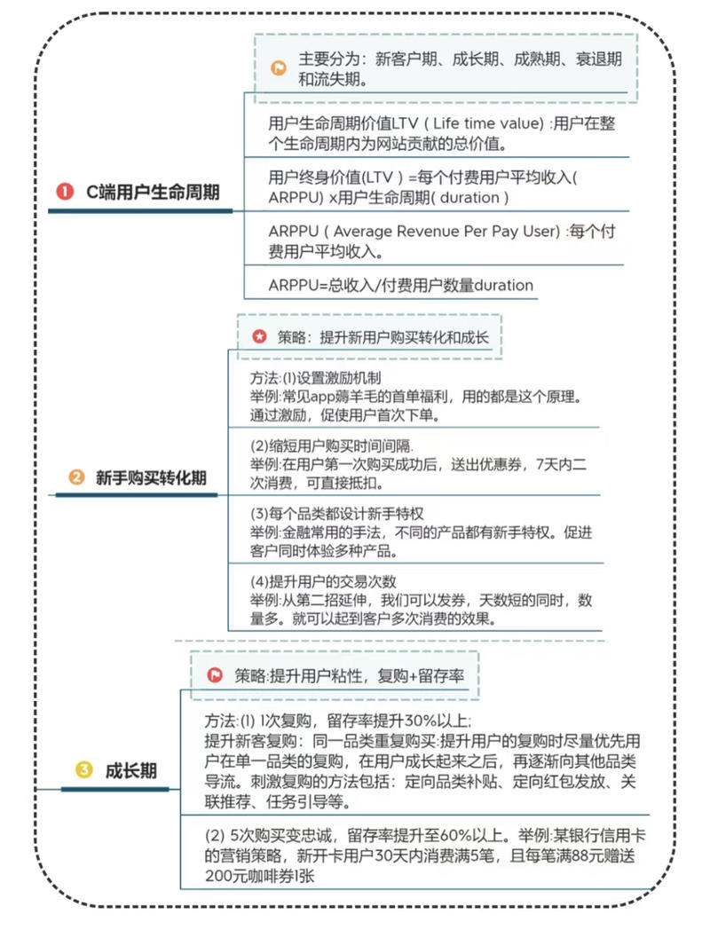 【用户运营】用户留存在各生命周期的有效策略-全媒体社区-全媒体-三米星球：游戏人&互联网人终身成长的平台