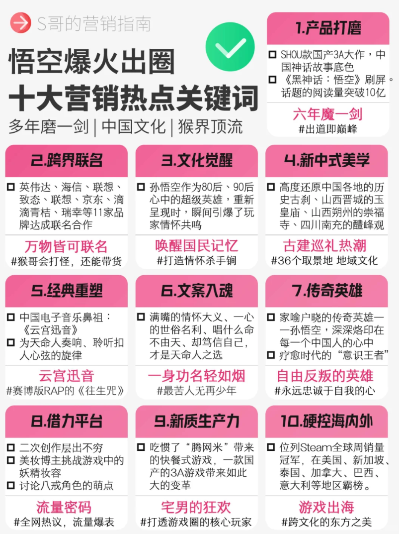 【游戏营销】《黑神话：悟空》十大营销热点关键词&各行业借势营销（蹭流量）建议-游戏营销社区-游戏星球-三米星球：游戏人&互联网人终身成长的平台