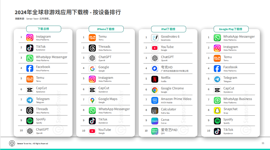 2025年亚太发行商非游戏应用市场洞察报告-三米星球：游戏人&互联网人终身成长的平台