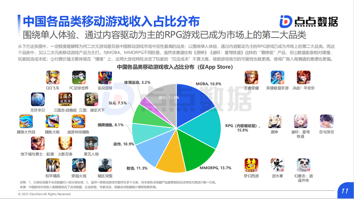 【推荐】2025年游戏趋势报告&2025年全球移动游戏行业白皮书(点点数据)-三米星球:游戏人&互联网人终身成长的平台