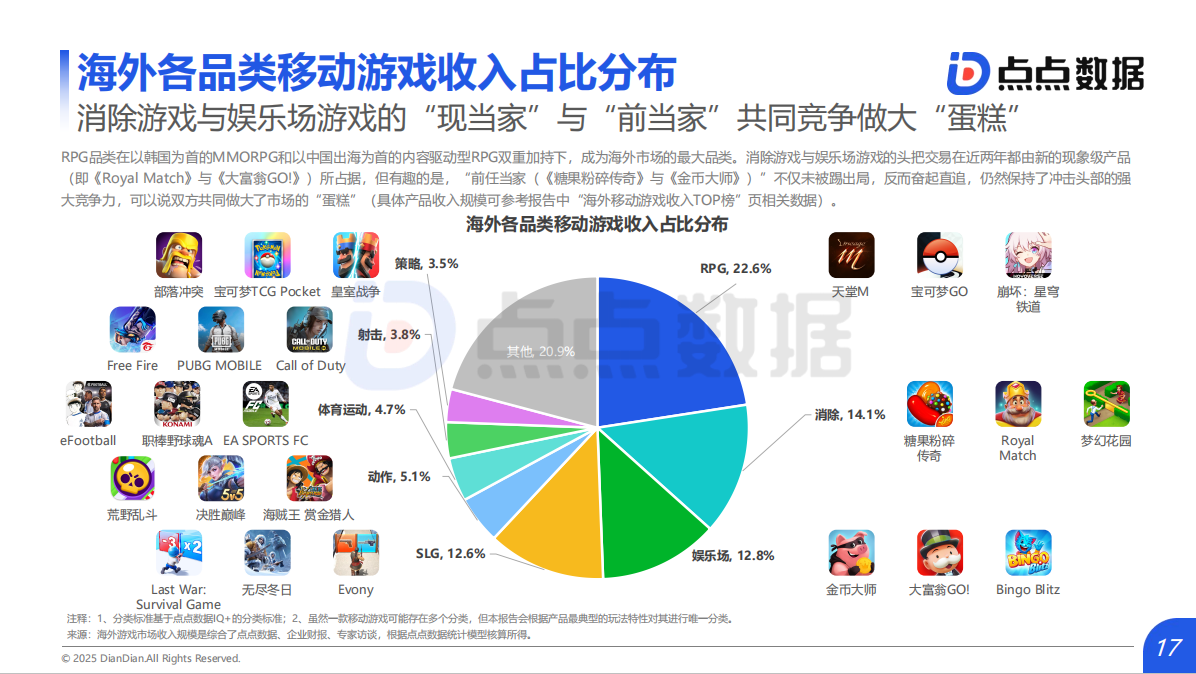 【推荐】2025年游戏趋势报告&2025年全球移动游戏行业白皮书(点点数据)-三米星球:游戏人&互联网人终身成长的平台