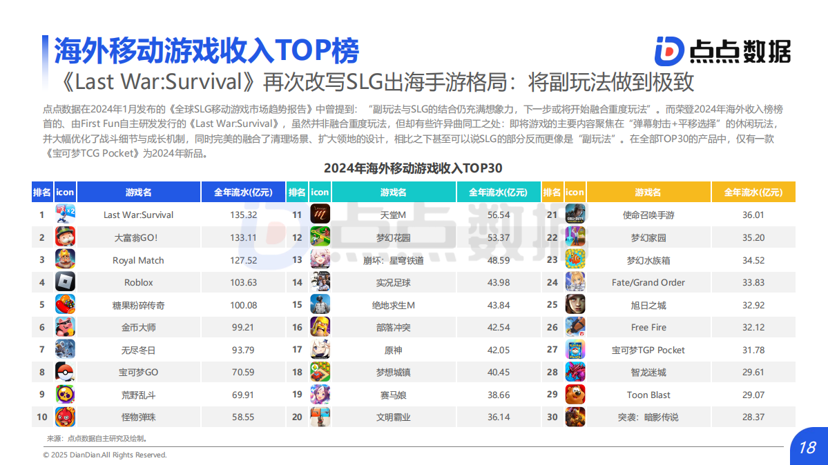 【推荐】2025年游戏趋势报告&2025年全球移动游戏行业白皮书(点点数据)-三米星球:游戏人&互联网人终身成长的平台