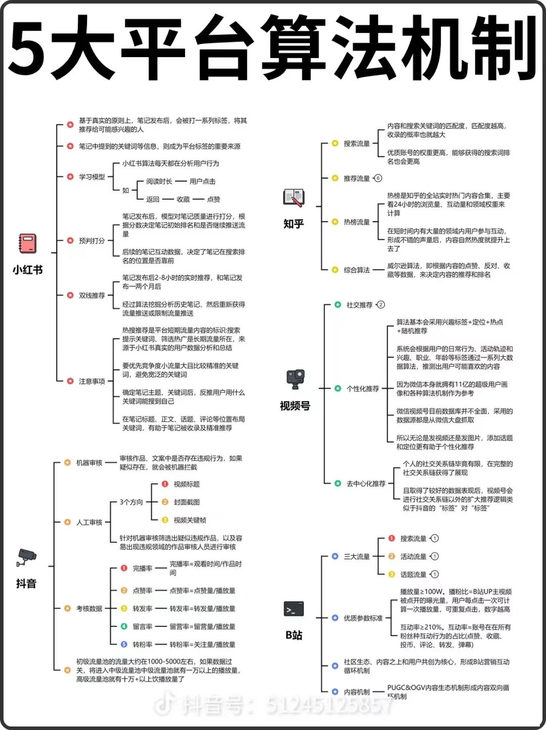 【全媒体】5大平台算法机制，抖音、小红书和视频号的对比-全媒体社区-全媒体-三米星球：游戏人&互联网人终身成长的平台