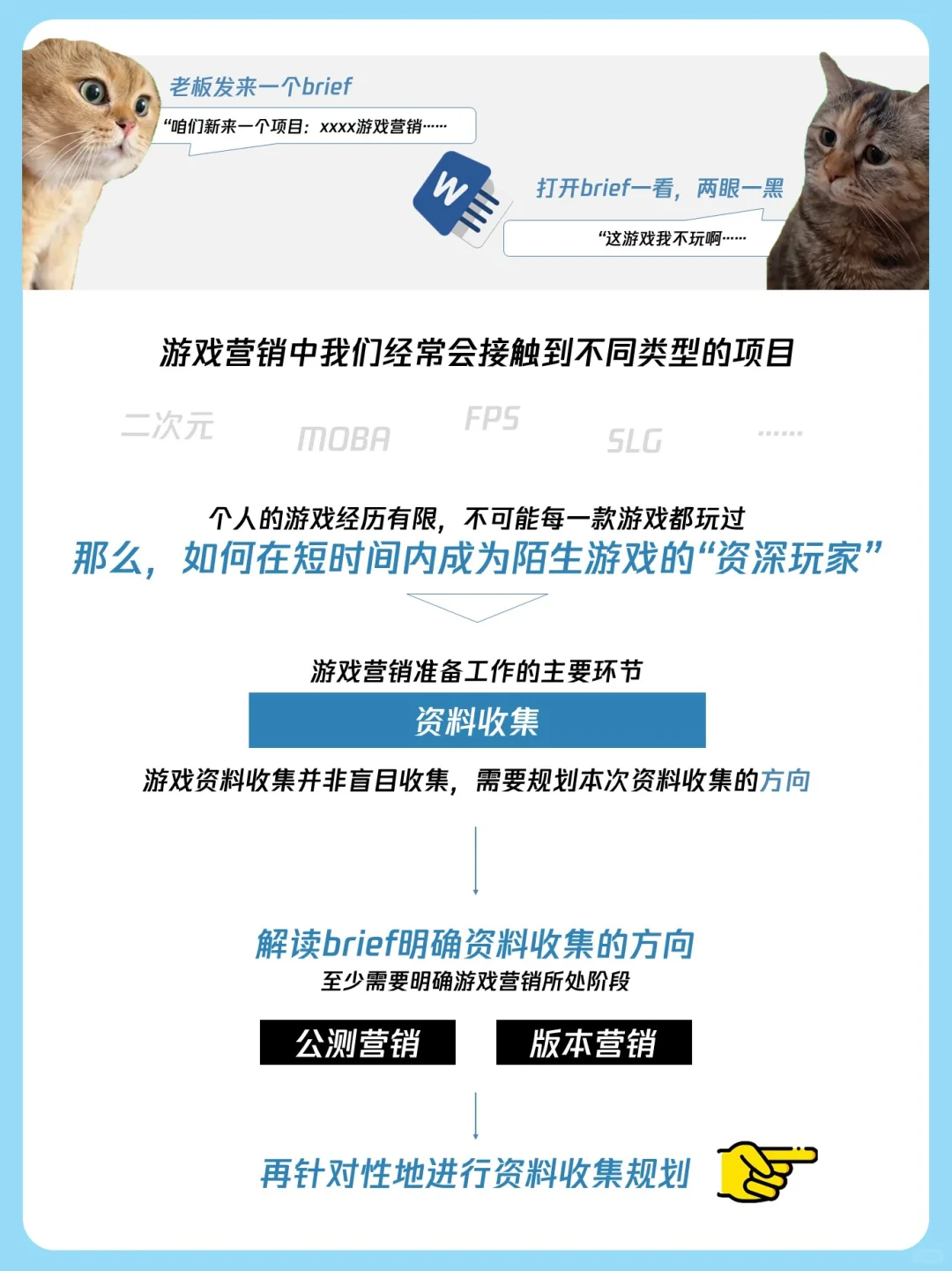 【游戏营销】游戏资料收集渠道有哪些？如何快速了解一个游戏产品-游戏营销社区-游戏星球-三米星球：游戏人&互联网人终身成长的平台