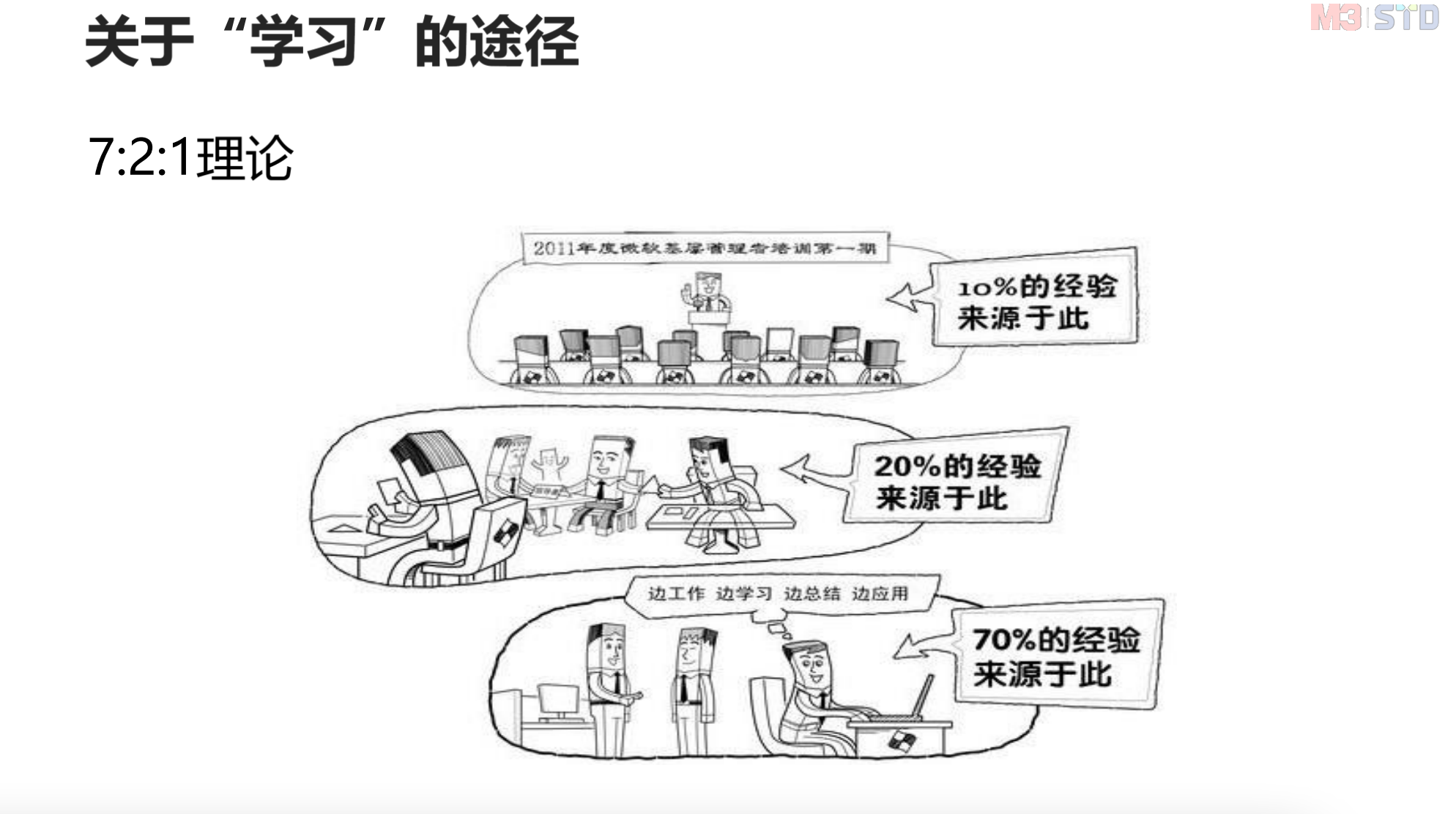 【个人成长】复盘方法论-U G C社区-游戏星球-三米星球：游戏人&互联网人终身成长的平台