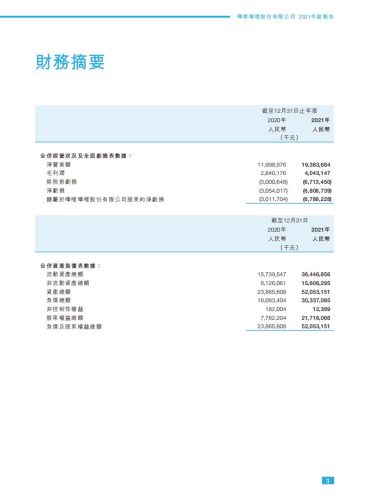 【游戏公司】Bilibili2021年报.pdf-三米星球:游戏人&互联网人终身成长的平台