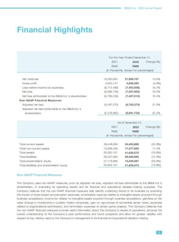 【游戏公司】Bilibili2022年报.pdf-三米星球:游戏人&互联网人终身成长的平台