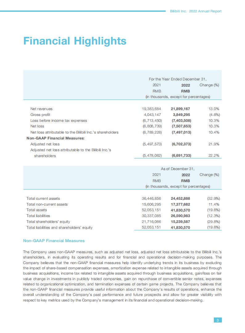 【游戏公司】Bilibili2022年报_03