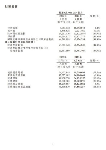 【游戏公司】Bilibili2023半年报.pdf-三米星球:游戏人&互联网人终身成长的平台