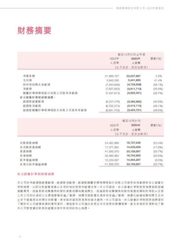 【游戏公司】Bilibili2023年报.pdf-三米星球:游戏人&互联网人终身成长的平台