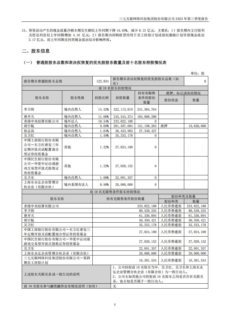 【游戏公司】三七互娱2023Q3_03