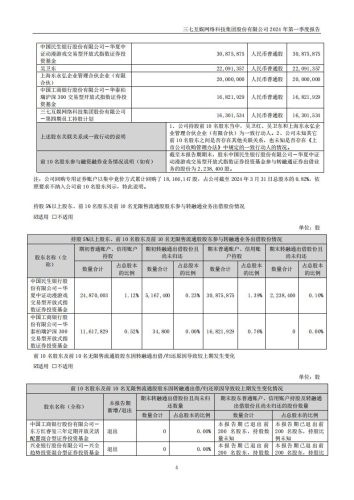 【游戏公司】三七互娱2024Q1.pdf-三米星球:游戏人&互联网人终身成长的平台