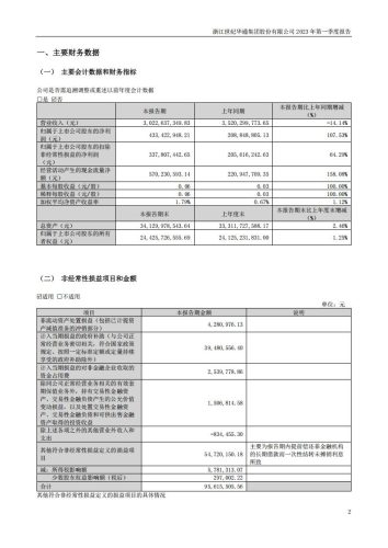 【游戏公司】世纪华通2023Q1.PDF.pdf-三米星球:游戏人&互联网人终身成长的平台