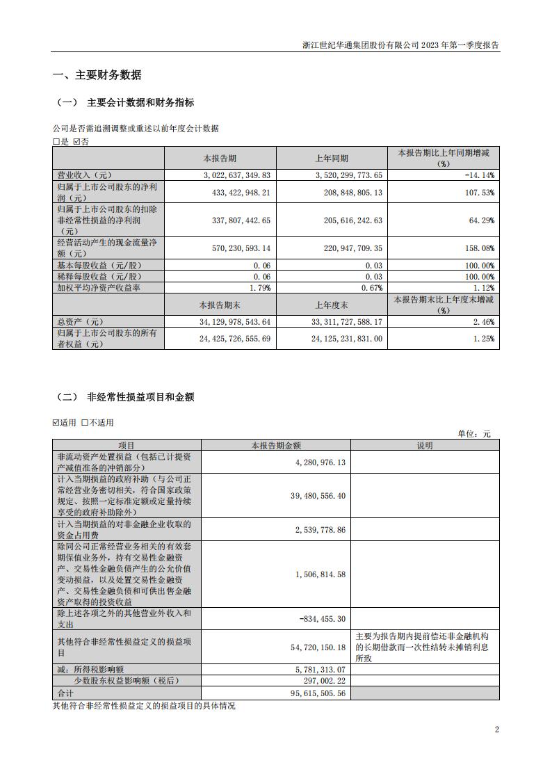 【游戏公司】世纪华通2023Q1.PDF_01