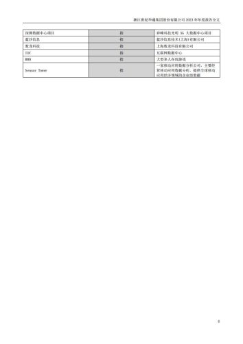 【游戏公司】世纪华通2023年报.pdf-三米星球:游戏人&互联网人终身成长的平台