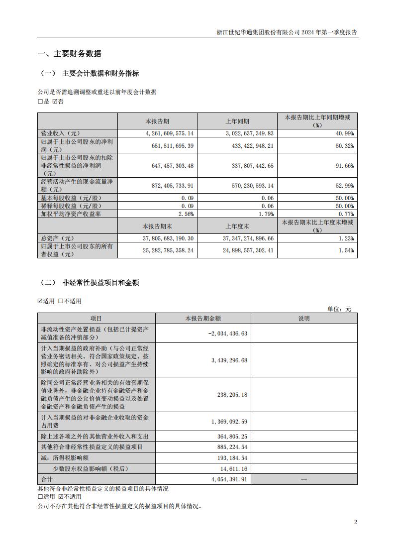 【游戏公司】世纪华通2024Q1_01