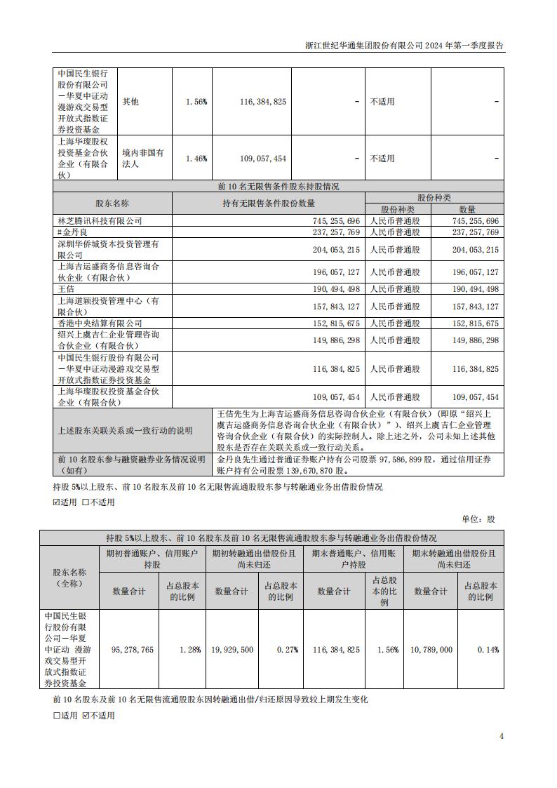【游戏公司】世纪华通2024Q1_03