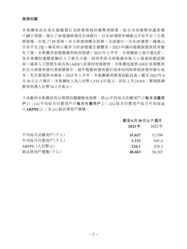 【游戏公司】中手游2023半年报.pdf-三米星球:游戏人&互联网人终身成长的平台