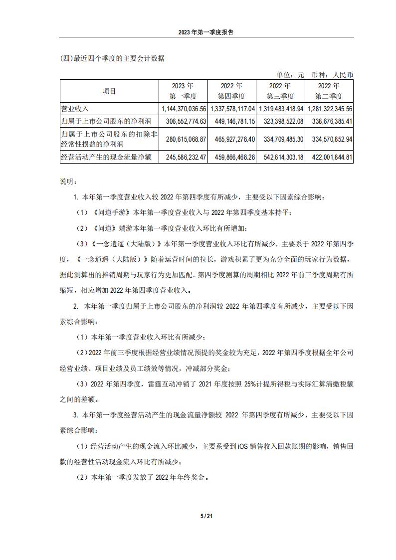 【游戏公司】吉比特2023Q1_05