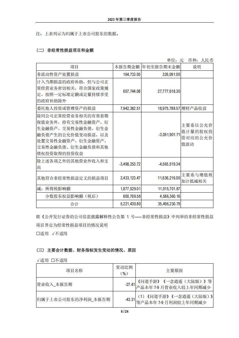 【游戏公司】吉比特2023Q3_05