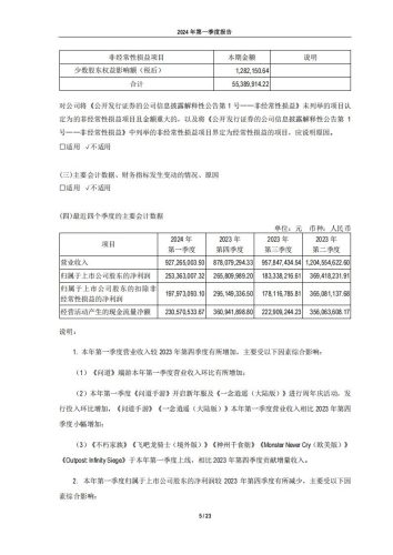 【游戏公司】吉比特2024Q1.pdf-三米星球:游戏人&互联网人终身成长的平台