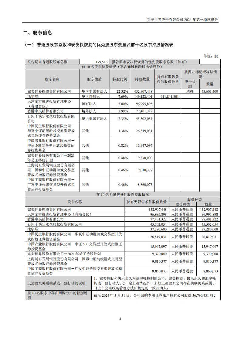 【游戏公司】完美世界2024Q1_03