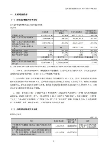 【游戏公司】完美世界2024Q3.pdf-三米星球:游戏人&互联网人终身成长的平台