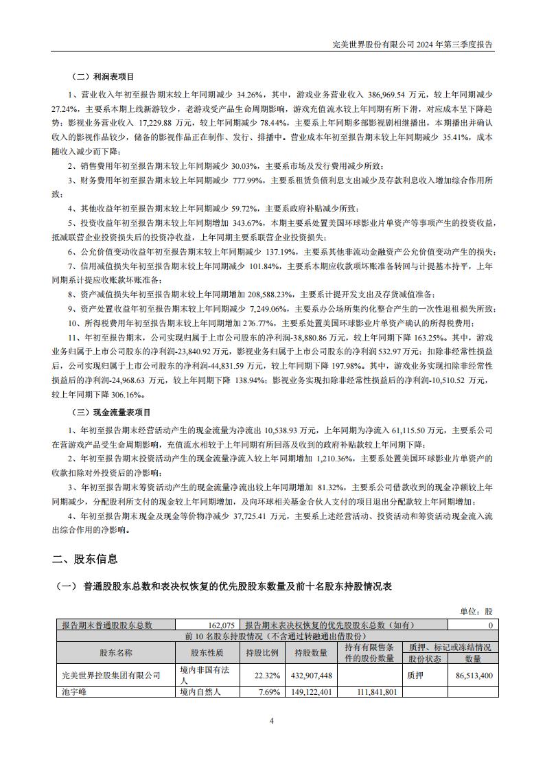 【游戏公司】完美世界2024Q3_03