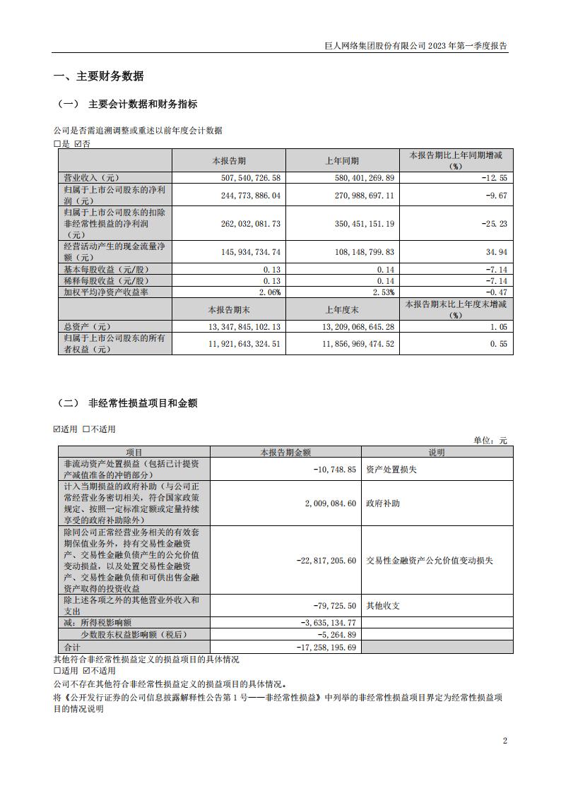 【游戏公司】巨人网络2023Q1_01