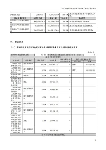 【游戏公司】巨人网络2023Q3.pdf-三米星球:游戏人&互联网人终身成长的平台