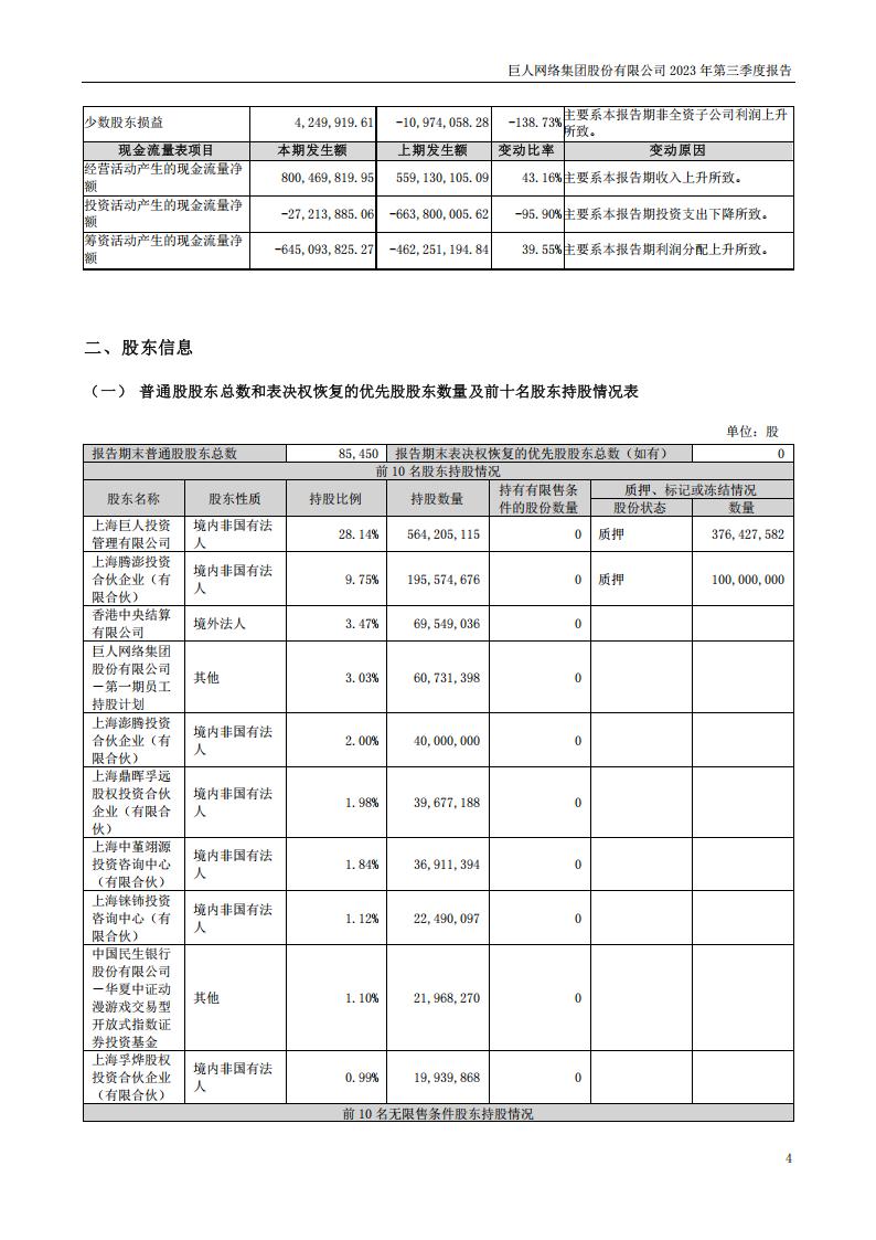 【游戏公司】巨人网络2023Q3.pdf-三米星球：游戏人&互联网人终身成长的平台