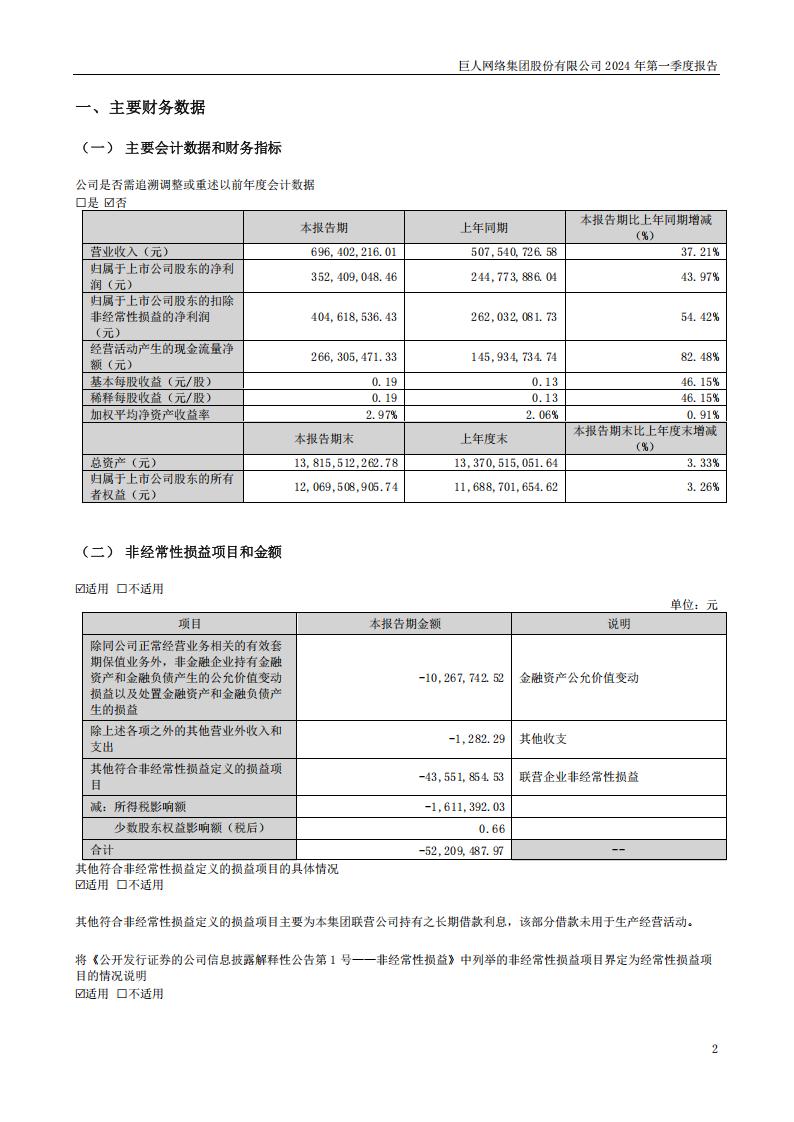 【游戏公司】巨人网络2024Q1_01