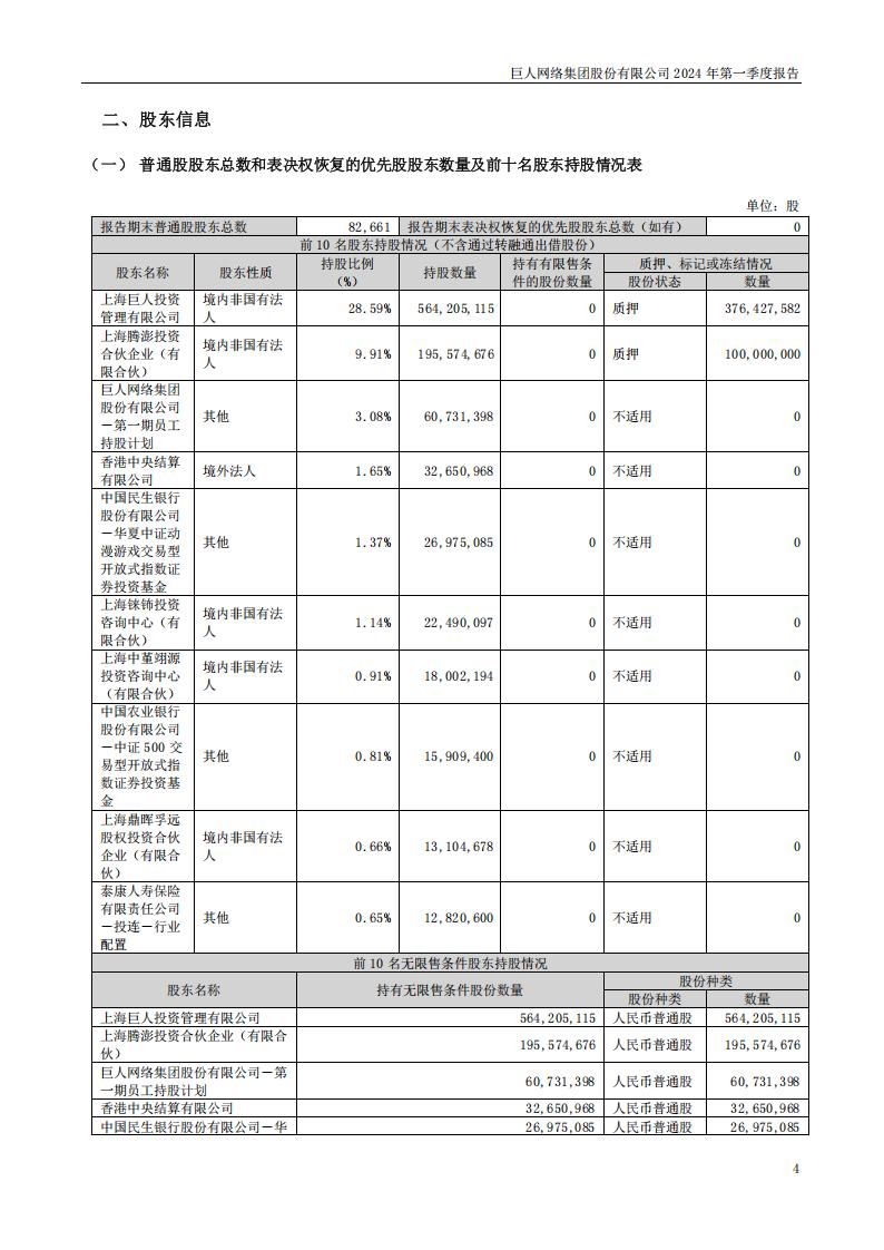【游戏公司】巨人网络2024Q1_03