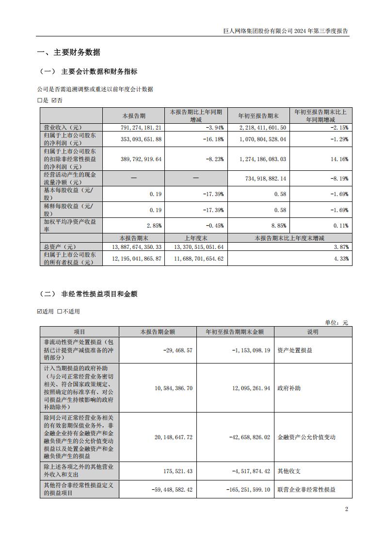 【游戏公司】巨人网络2024Q3_01