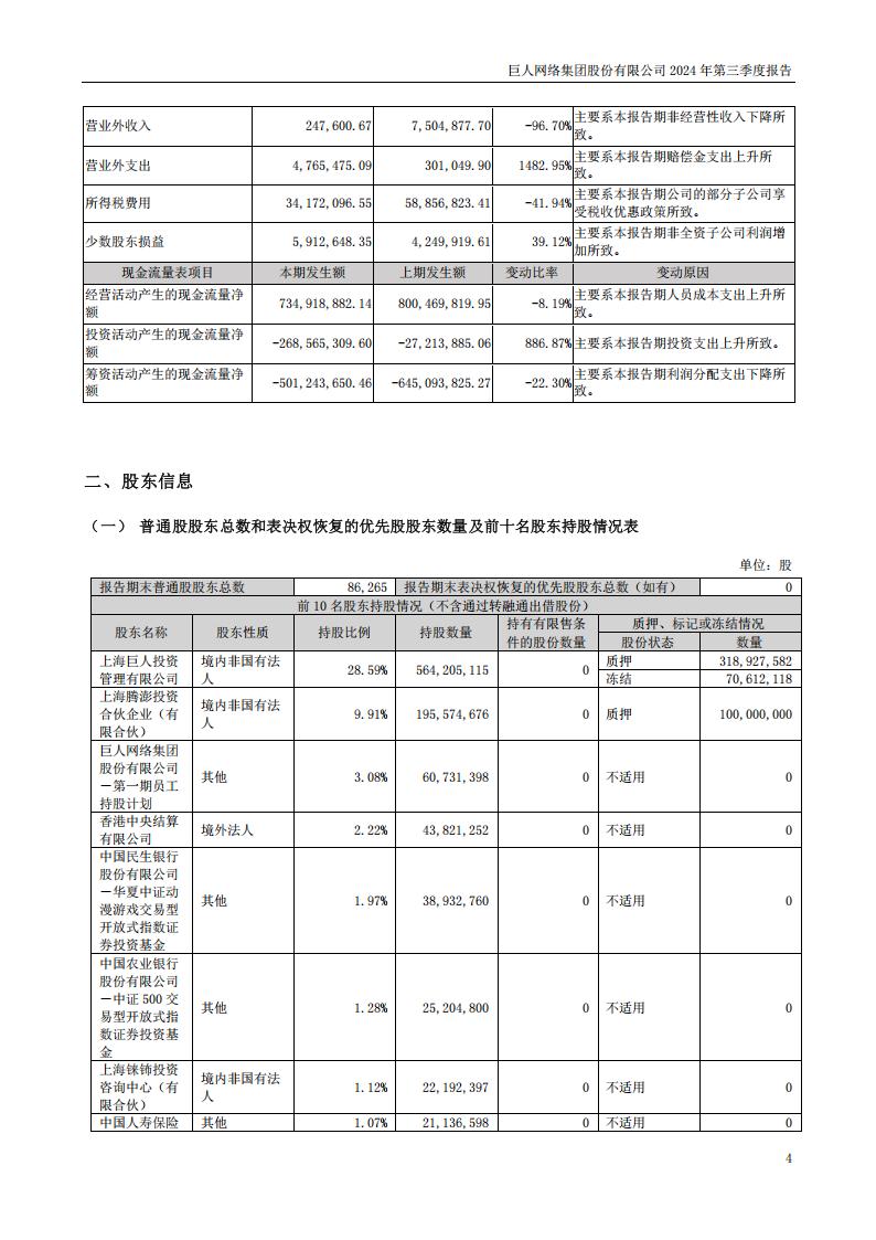 【游戏公司】巨人网络2024Q3_03