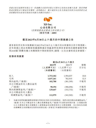 【游戏公司】心动网络2023半年报.pdf-三米星球:游戏人&互联网人终身成长的平台