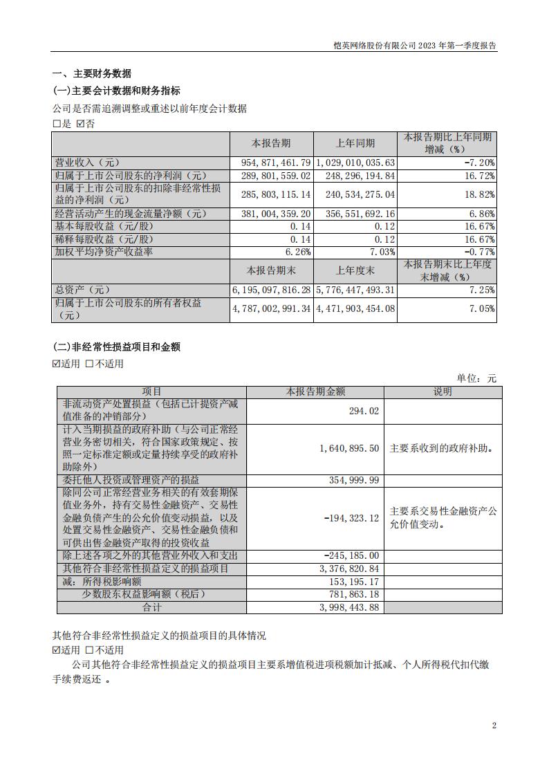 【游戏公司】恺英网络2023Q1_01
