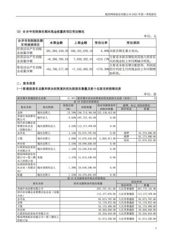 【游戏公司】恺英网络2023Q1.pdf-三米星球:游戏人&互联网人终身成长的平台