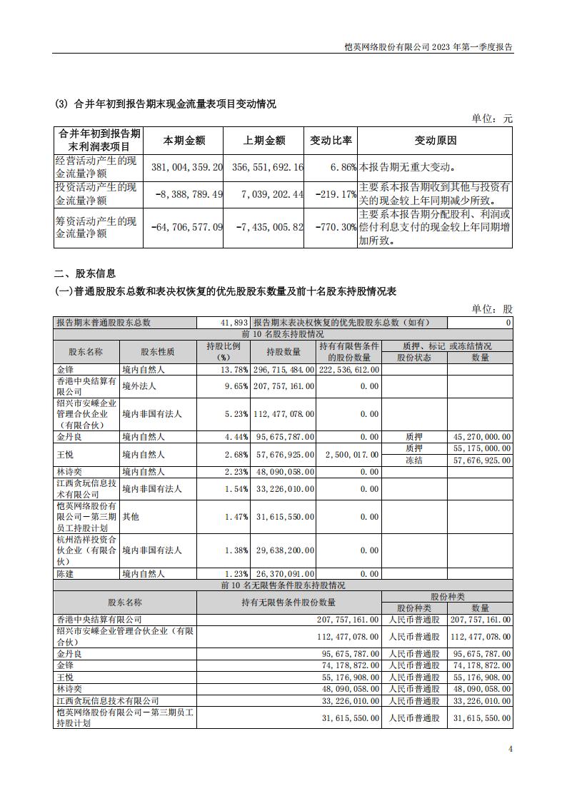 【游戏公司】恺英网络2023Q1_03