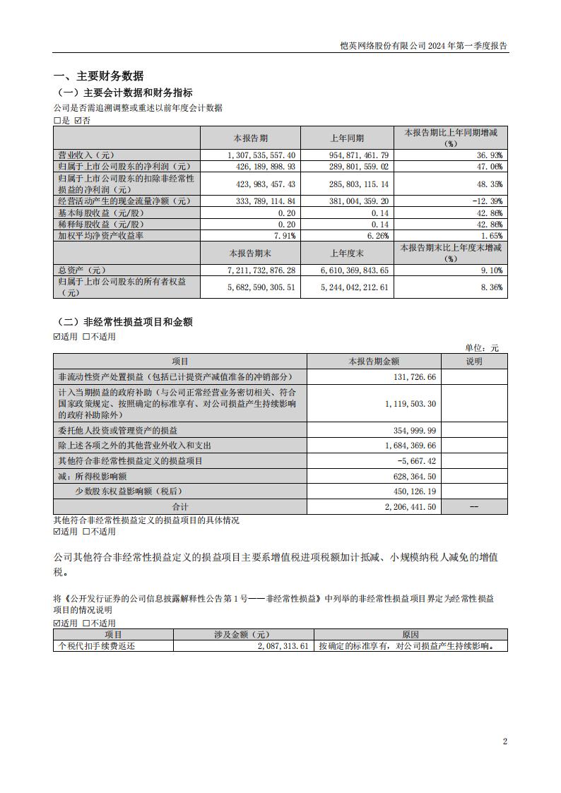 【游戏公司】恺英网络2024Q1_01