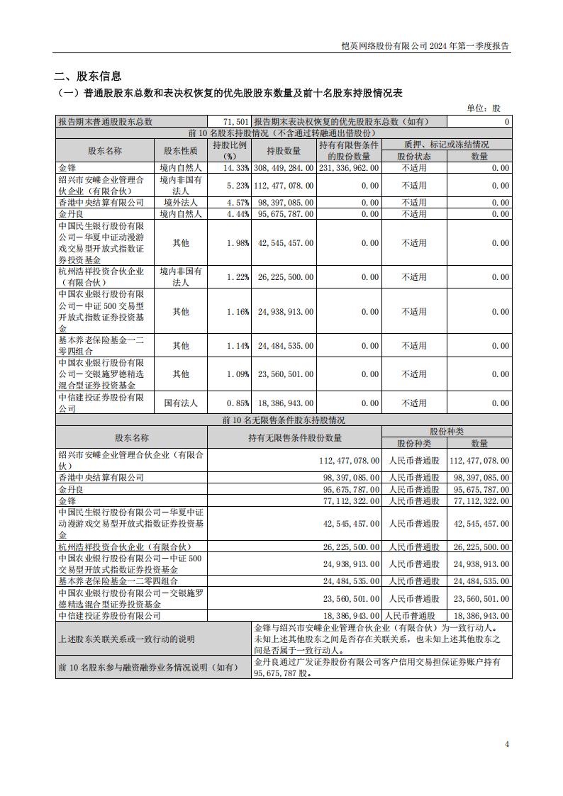 【游戏公司】恺英网络2024Q1_03