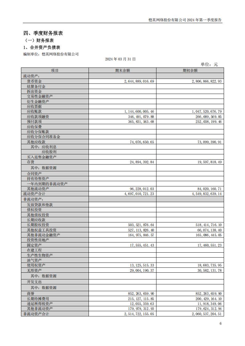 【游戏公司】恺英网络2024Q1_05