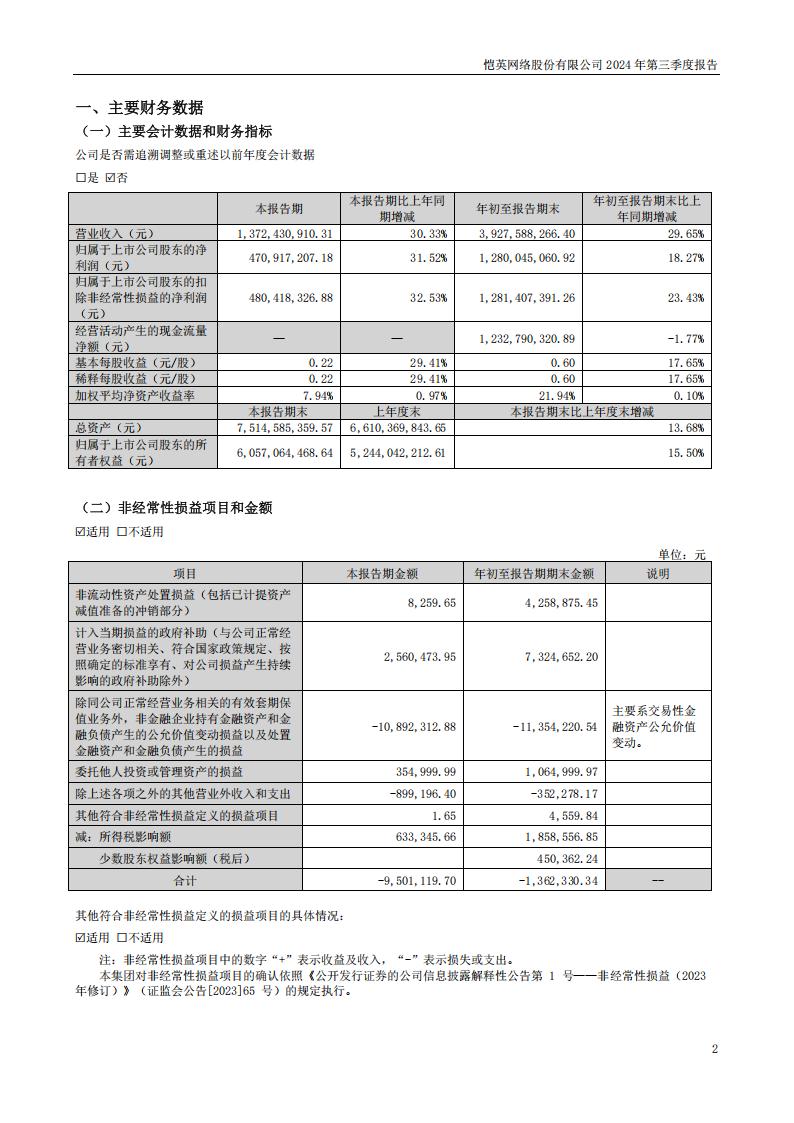 【游戏公司】恺英网络2024Q3_01
