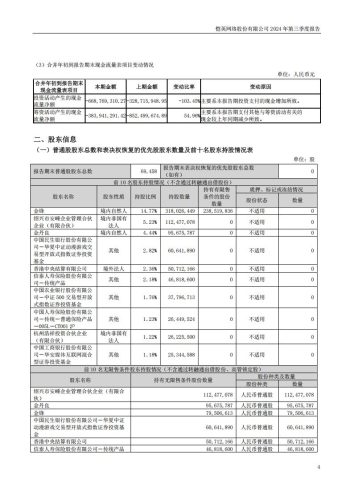 【游戏公司】恺英网络2024Q3.pdf-三米星球:游戏人&互联网人终身成长的平台
